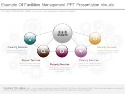 Apt example of facilities management ppt presentation visuals