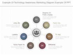 Apt example of technology awareness marketing diagram example of ppt
