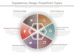 Apt experiences design powerpoint topics