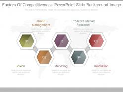 Apt factors of competitiveness powerpoint slide background image