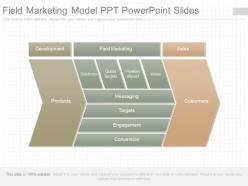 Apt field marketing model ppt powerpoint slides