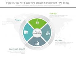 Apt focus areas for successful project management ppt slides