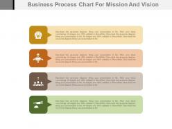 Apt four staged business process chart for mission and vision flat powerpoint design