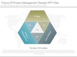 Apt future of product management sample ppt files