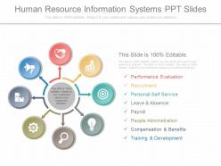Apt human resource information systems ppt slides