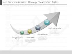 Apt idea commercialization strategy presentation slides