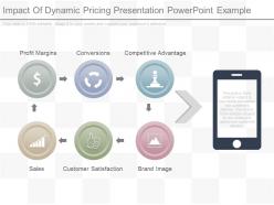 Apt impact of dynamic pricing presentation powerpoint example