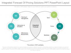 Apt integrated forecast of pricing solutions ppt powerpoint layout