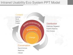 Apt intranet usability eco system ppt model