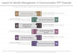 Apt layout for identity management in communication ppt example