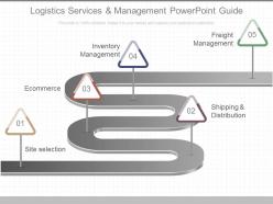 Apt Logistics Services And Management Powerpoint Guide