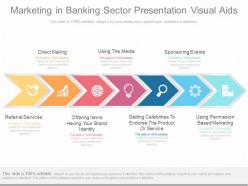 Apt marketing in banking sector presentation visual aids