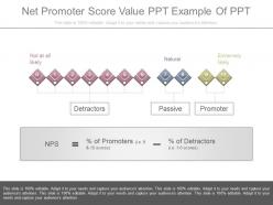 Apt net promoter score value ppt example of ppt