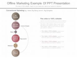 Apt offline marketing example of ppt presentation