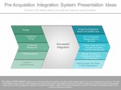 Apt pre acquisition integration system presentation ideas