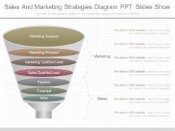 Apt sales and marketing strategies diagram ppt slides show