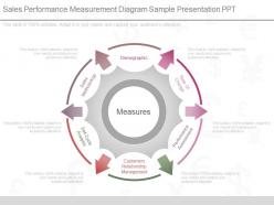 Apt sales performance measurement diagram sample presentation ppt