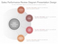 Apt sales performance review diagram presentation design