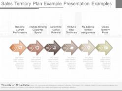 Apt sales territory plan example presentation examples