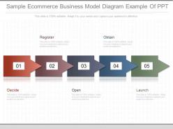 Apt sample ecommerce business model diagram example of ppt