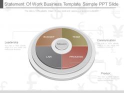 Apt statement of work business template sample ppt slide