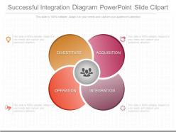 Apt successful integration diagram powerpoint slide clipart