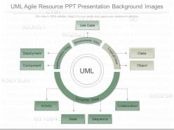 Apt Uml Agile Resource Ppt Presentation Background Images
