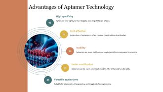 Aptamer Applications In Flow Cytometry PPT Example AT Designed Good