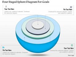 Aq four staged sphere diagram for goals powerpoint template