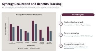 Aquisition Integration PPT Sample VA Informative Content Ready