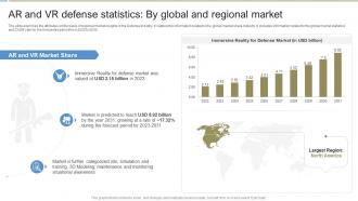 AR And VR Defense Statistics By Global Defense Industry Report IR SS