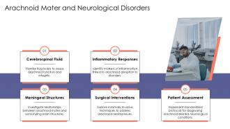 Arachnoid Mater And Neurological Disorders PPT Presentation ST AI SS