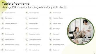 ArangoDB Investor Funding Elevator Pitch Deck Ppt Template Idea Interactive