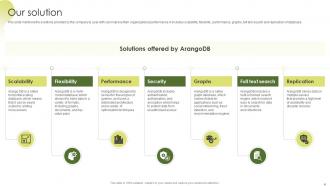 ArangoDB Investor Funding Elevator Pitch Deck Ppt Template Image Interactive