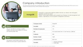 ArangoDB Investor Funding Elevator Pitch Deck Ppt Template Images Interactive