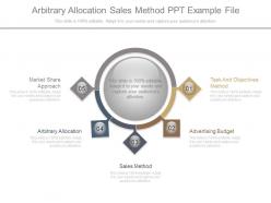 Arbitrary allocation sales method ppt example file