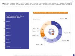 Arcade game market share of major video game developers existing across globe