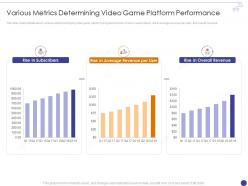 Arcade game various metrics determining video game platform performance
