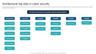 Architectural Big Data In Cyber Security