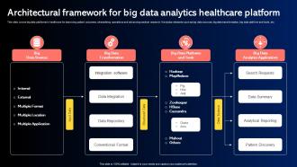 Architectural Framework For Big Data Analytics Healthcare Platform
