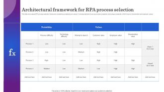 Architectural Framework For RPA Process Selection