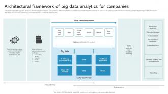Architectural Framework Of Big Data Analytics For Companies