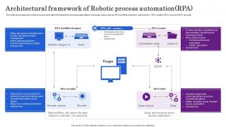 Architectural Framework Of Robotic Process Automation RPA
