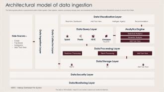 Architectural Model Of Data Ingestion