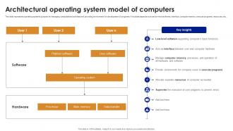 Architectural Operating System Model Of Computers