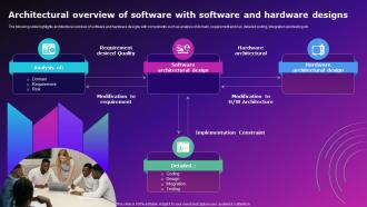 Architectural Overview Of Software With Software And Hardware Designs