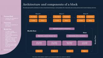 Architecture And Components Of A Block Cryptographic Ledger IT
