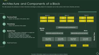 Architecture And Components Of A Block Cryptographic Ledger
