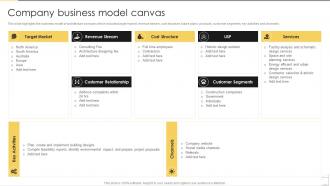 Architecture And Construction Services Firm Company Business Model Canvas