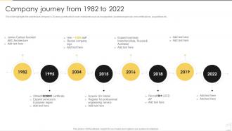 Architecture And Construction Services Firm Company Journey From 1982 To 2022